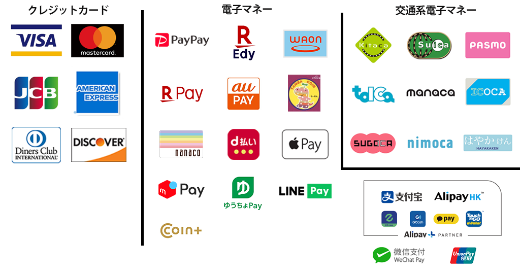 ご利用いただけるクレジットカード・電子マネー